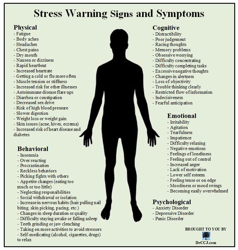 stress-signs-and-symptoms-dr-j-s-holistic-health-wellness